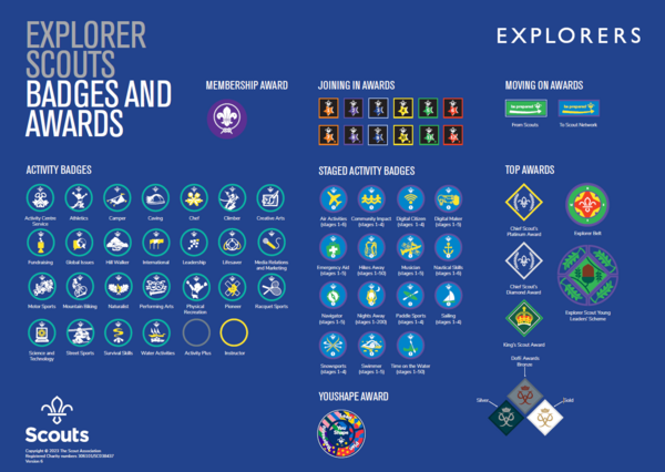 explorer_badges